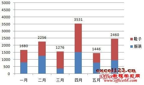 如何在Excel堆积柱形图中显示合计值?插图28