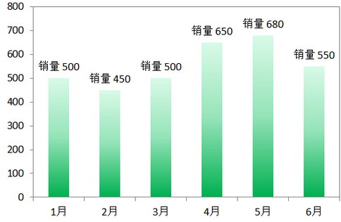 excel 数据系列格式在哪里插图6