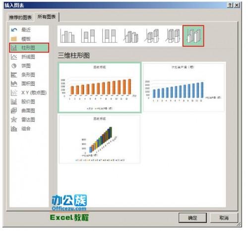 Excel2013中给表格生成柱状图插图2