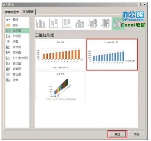 Excel2013中给表格生成柱状图插图4