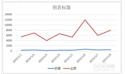 在 Excel 图表中如何使用两种类型图表?插图2