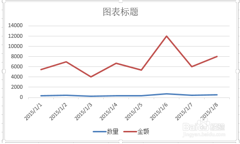 在 Excel 图表中如何使用两种类型图表?插图8