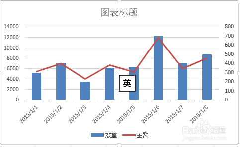 在 Excel 图表中如何使用两种类型图表?插图10