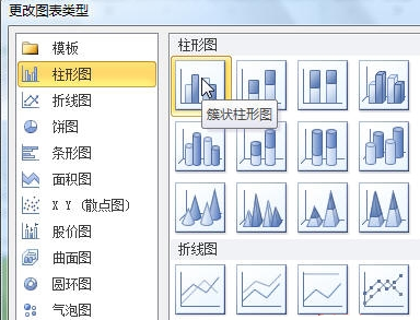 Excel2010如何制作柱形图插图6