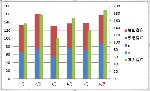 Excel2010如何制作柱形图插图8