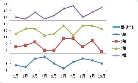 如何用Excel做多层折线图插图12