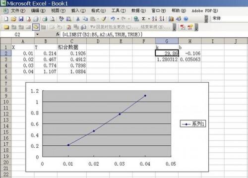 如何用excel把已有数据做成直线图像并且得出直线方程插图