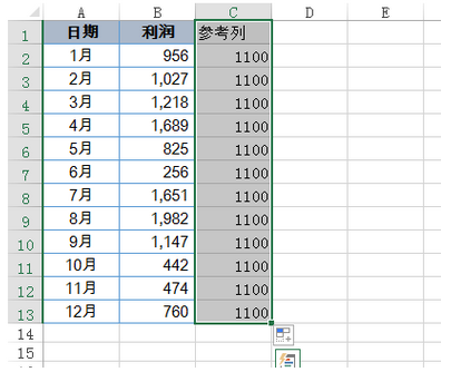 EXCEL表如如何制作动态趋势图插图6