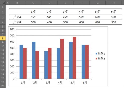 Excel中柱状图里系列1.系列2如何改名?插图