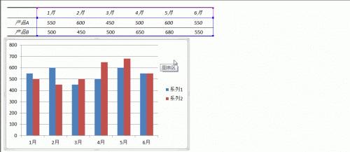 Excel中柱状图里系列1.系列2如何改名?插图2