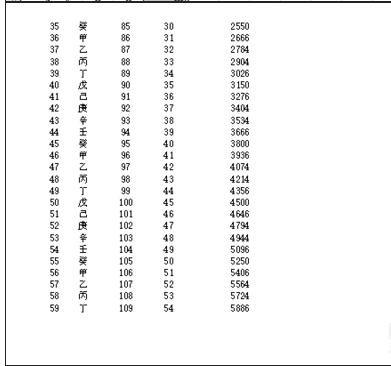 excel2010打印怎么每页都有表头插图2