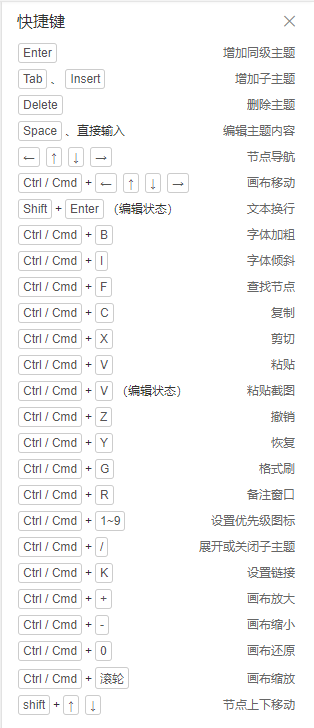 WPS技巧之WPS思维导图的快捷键有哪些？插图